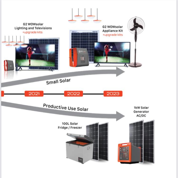 Introducing Wow-Solar G2 Family in Liberia